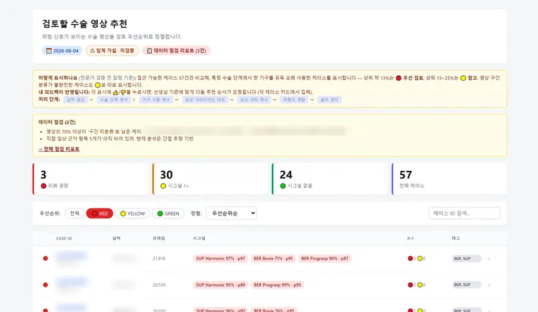 검토 우선순위 대시보드