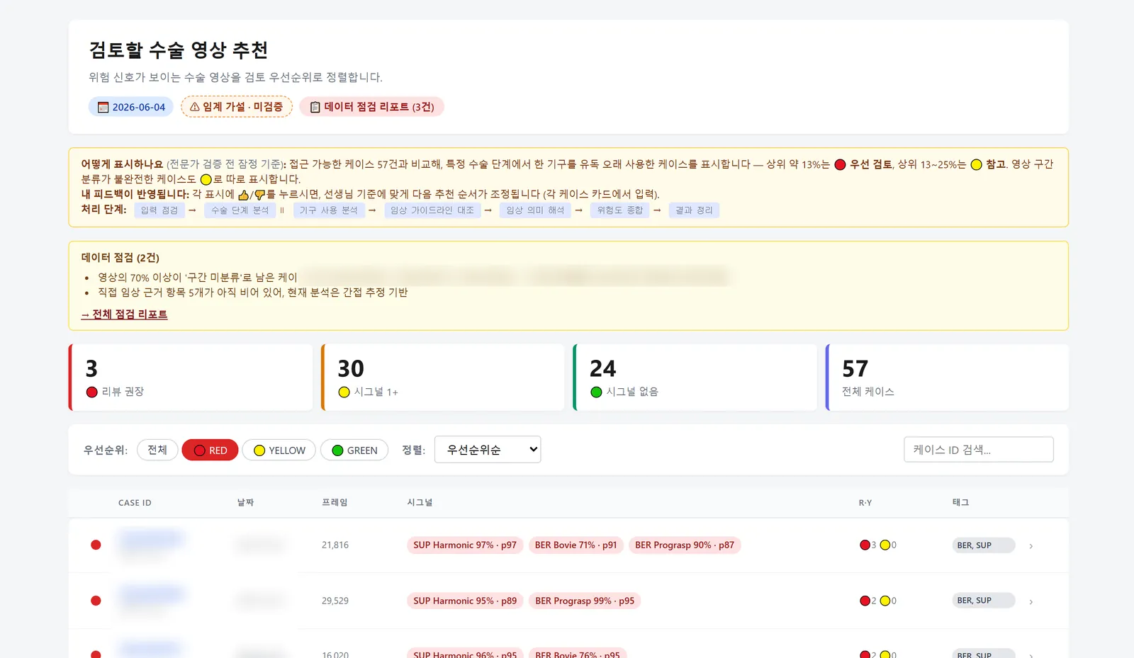 검토 우선순위 대시보드