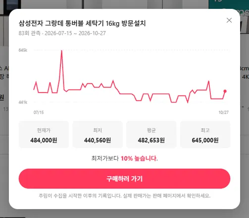 가격 추이 시트