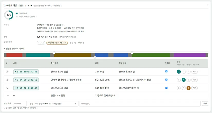 평가의 이벤트 리뷰