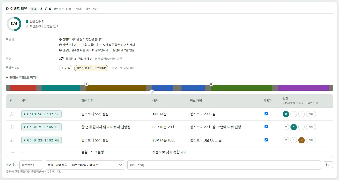 평가의 이벤트 리뷰