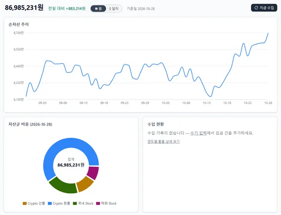 대시보드 상단