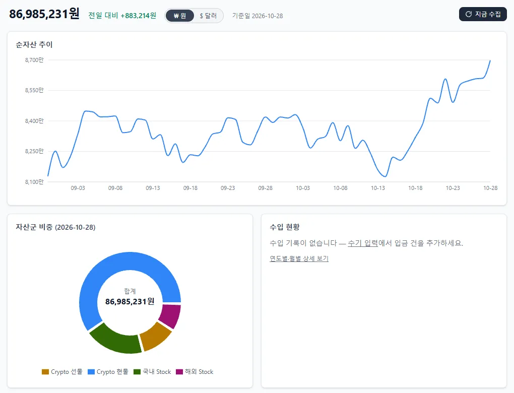 대시보드 상단